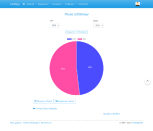 MediSign.gr screenshots - Φύλο ασθενών