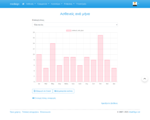MediSign.gr screenshots - Ασθενείς ανά μήνα