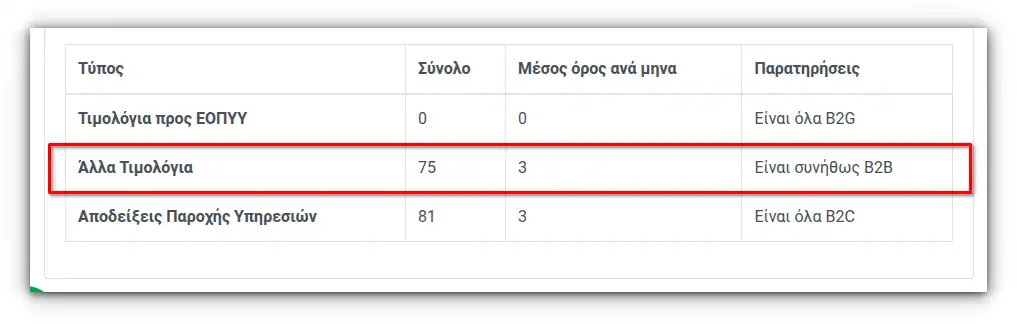 Υποχρεωτική Ηλεκτρονική Τιμολόγηση B2B από 1η Οκτωβρίου 2026